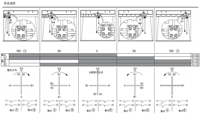 Easy-Installation SNB-27-SL2-N-180 Limited διακόπτης για τον υπερυψωμένο γερανό